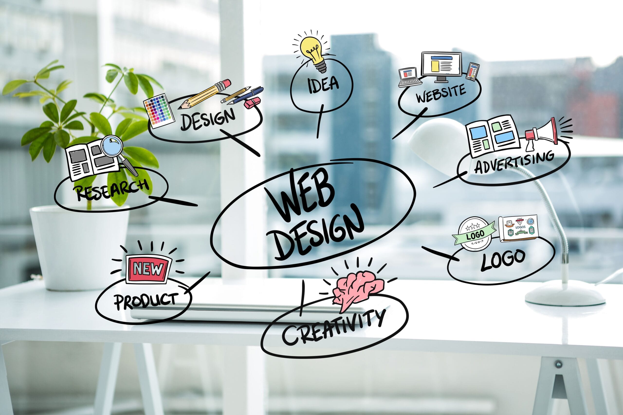 Why a Website Development is Crucial for Developing Your Online Presence and Why WebDev24x7.com is Your Ideal Partner 1 why-a-website-development-is-crucial-for-developing-your-online-presence
