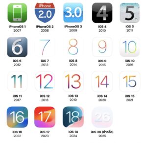 Hands on with iOS 26 and everything you need to know from WWDC 2025 2 iOS Family from iPhoneOS1 to iOS 26